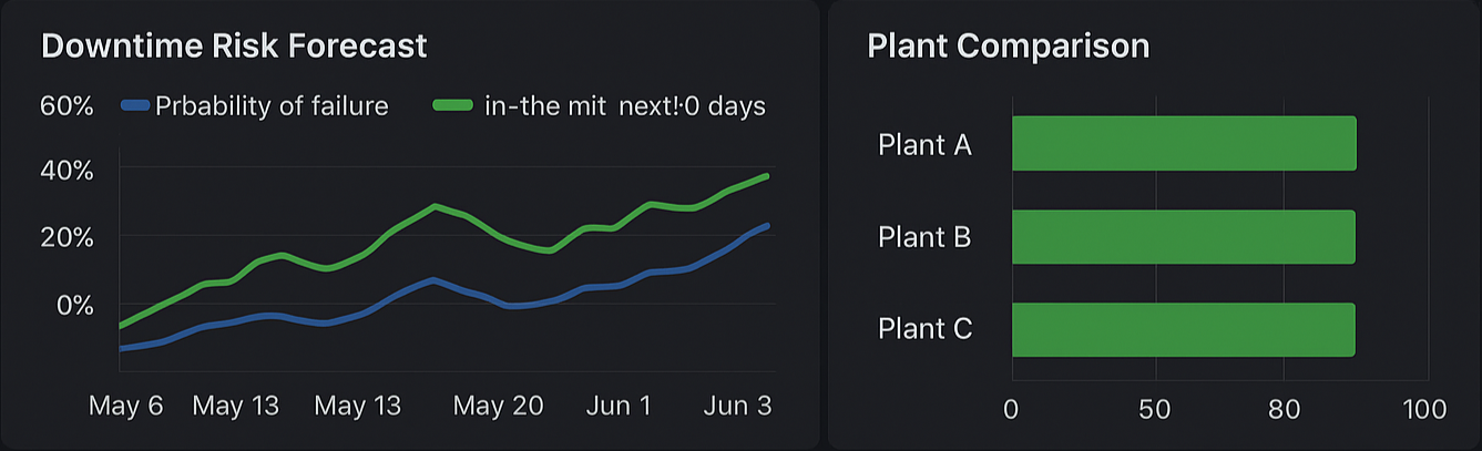 Grafana Report 1