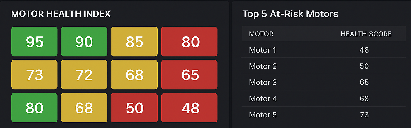Grafana Report 2